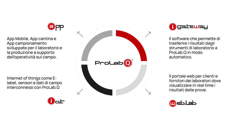 ProLab-prod